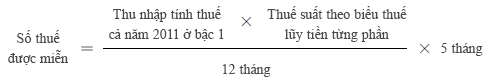 Số thuế được miễn