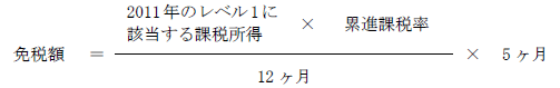 累進税率表のレベル1に該当する個人に対して免税される個人所得税