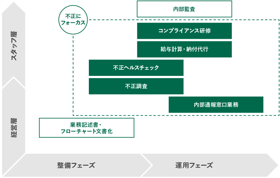 I-GLOCALのサポート領域