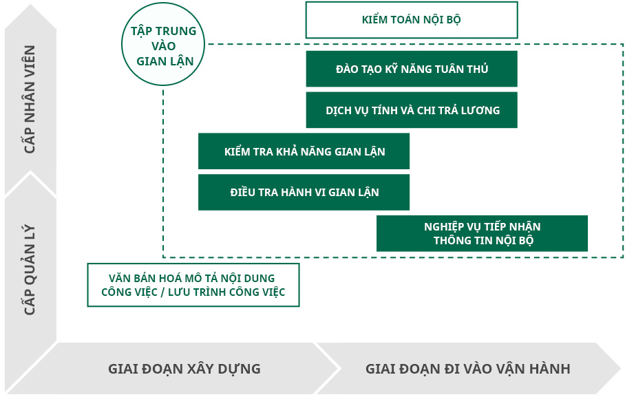 Lĩnh vực hỗ trợ của I-GLOCAL