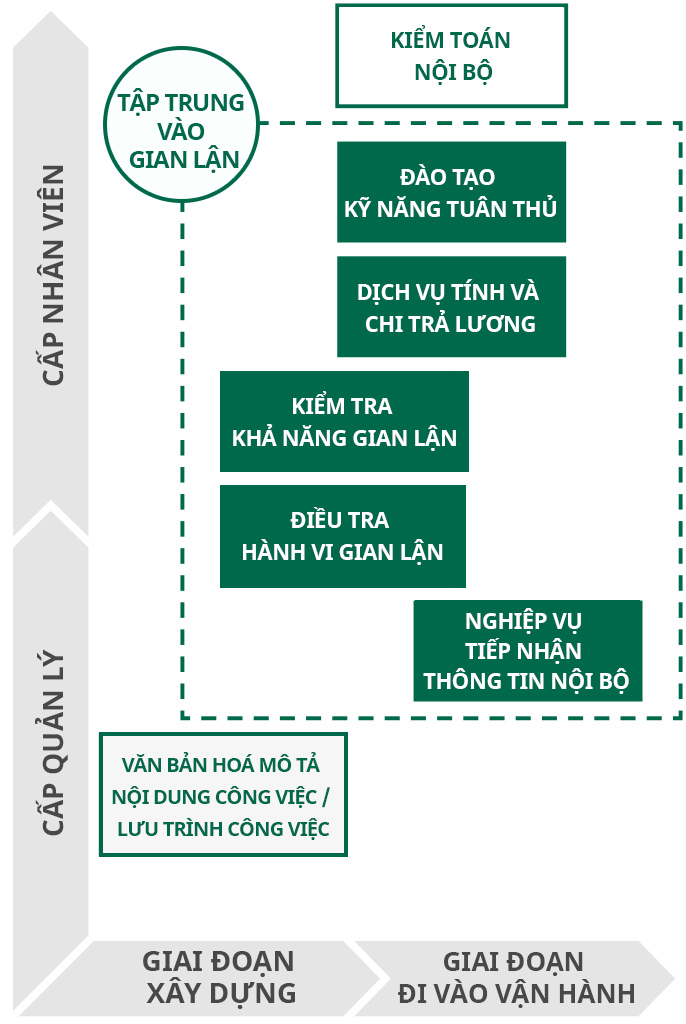 Lĩnh vực hỗ trợ của I-GLOCAL