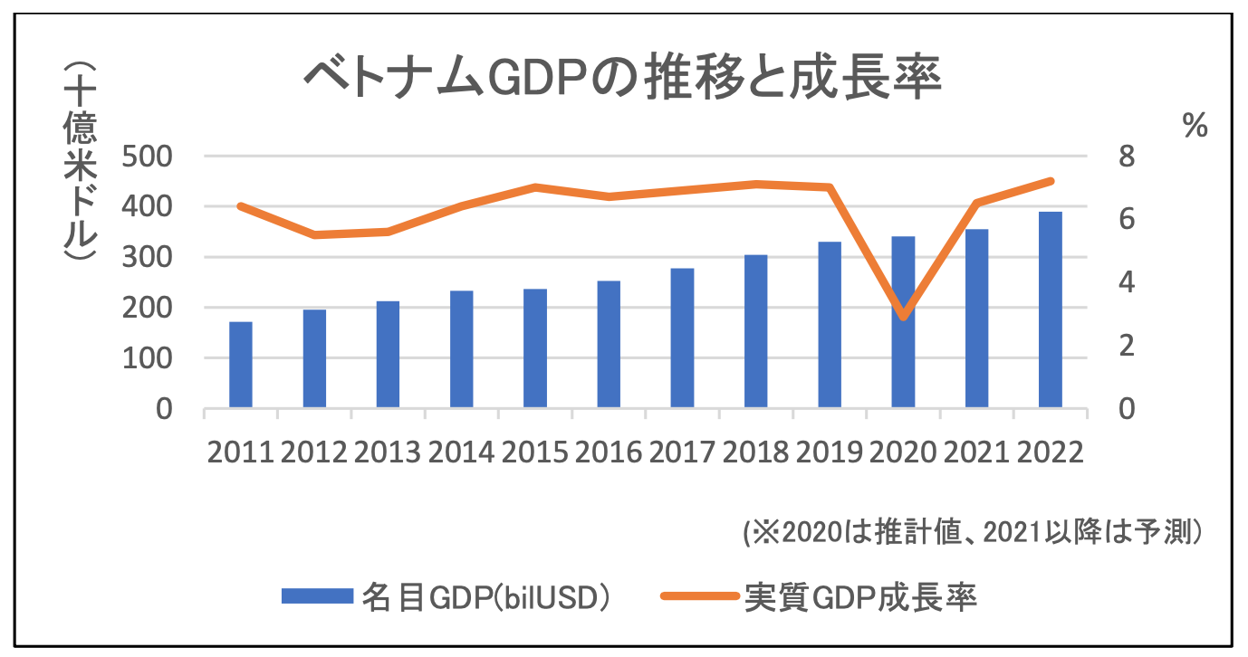 ベトナムの会計・監査・税務事情